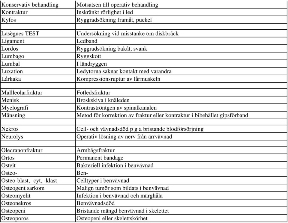 misstanke om diskbråck Ledband Ryggradsökning bakåt, svank Ryggskott I ländryggen Ledytorna saknar kontakt med varandra Kompressionsruptur av lårmuskeln Fotledsfraktur Broskskiva i knäleden