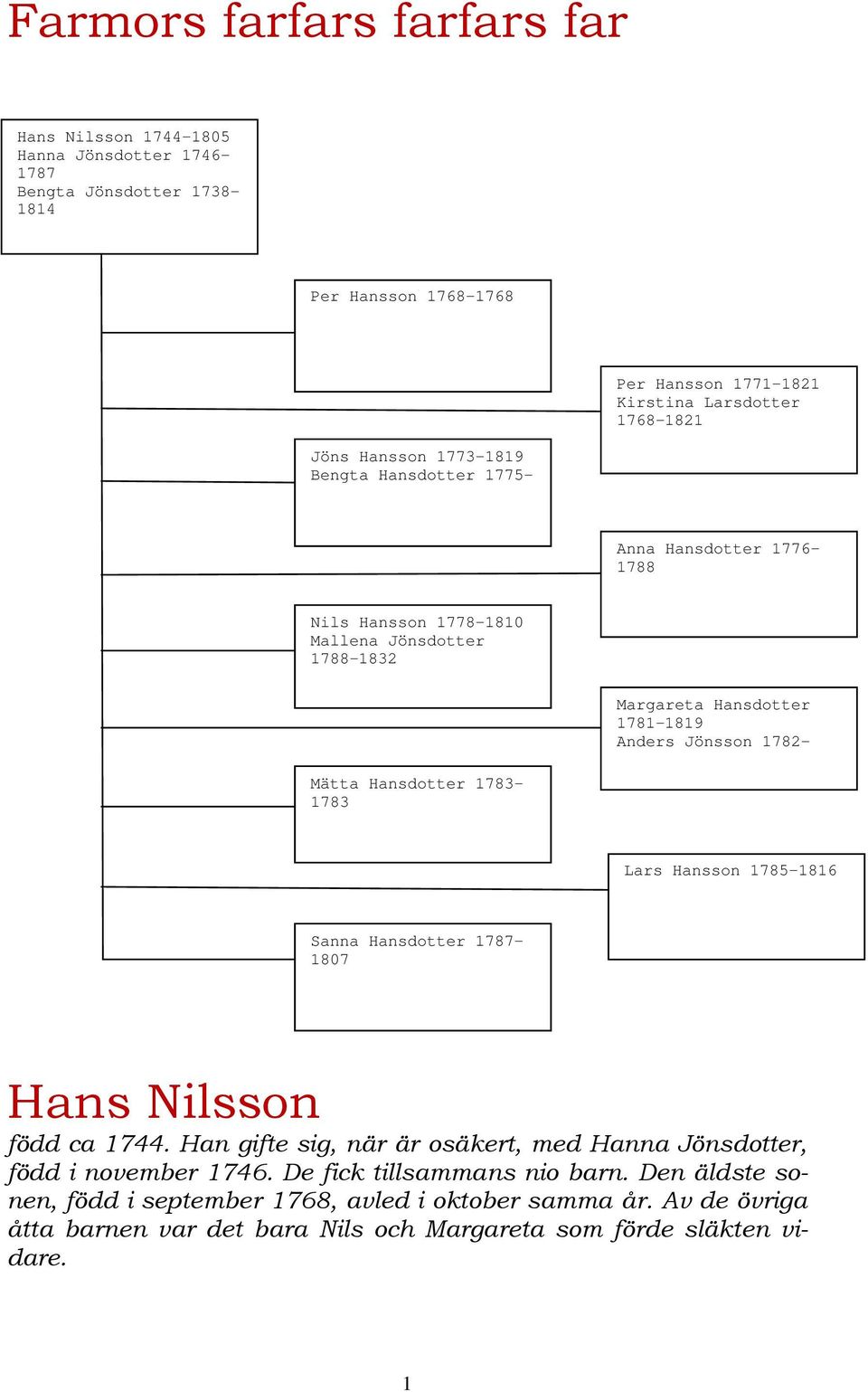 1781-1819 Anders Jönsson 1782- Lars Hansson 1785-1816 Sanna Hansdotter 1787-1807 Hans Nilsson född ca 1744.