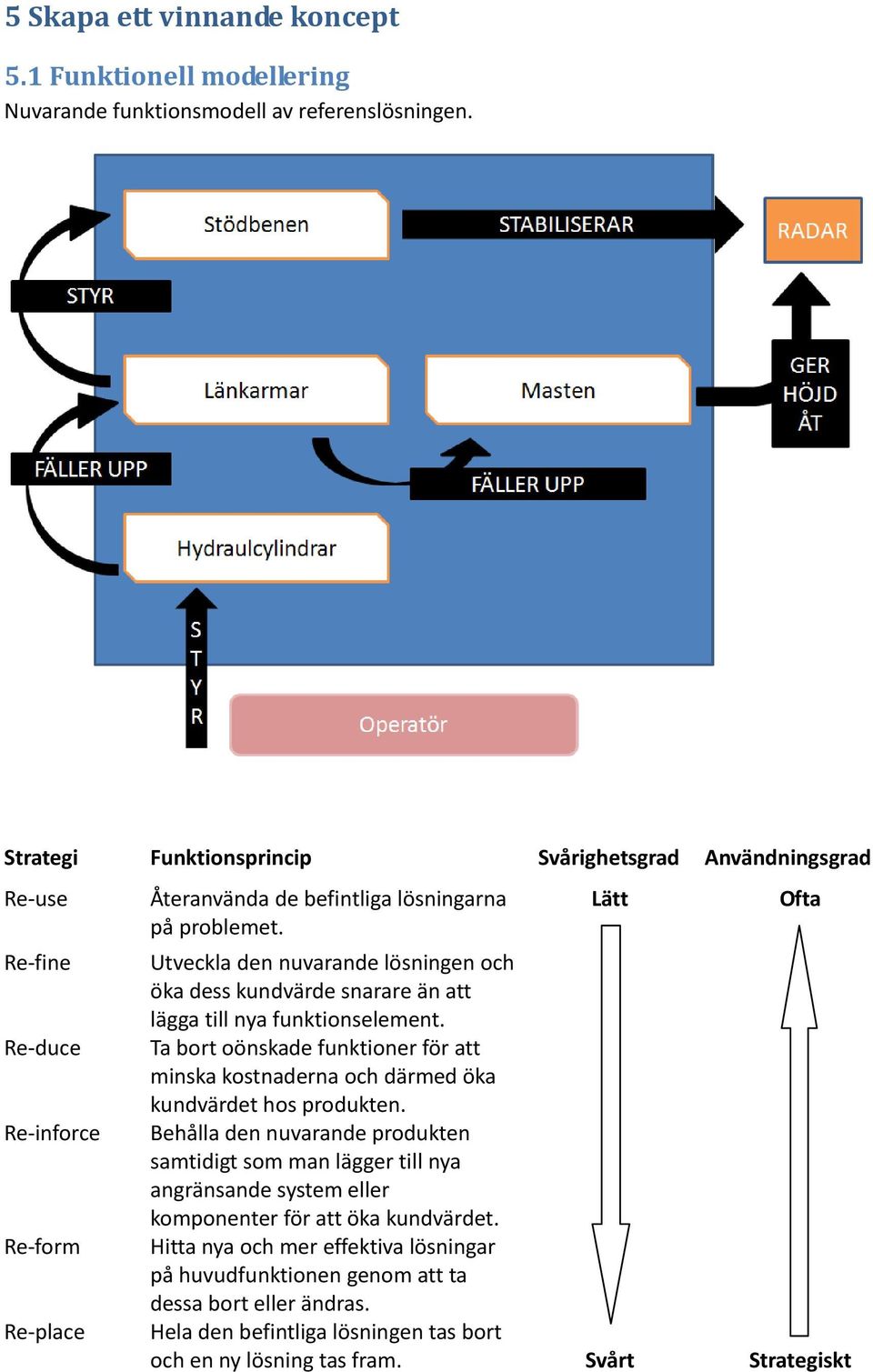 Re-fine Utveckla den nuvarande lösningen och öka dess kundvärde snarare än att lägga till nya funktionselement.