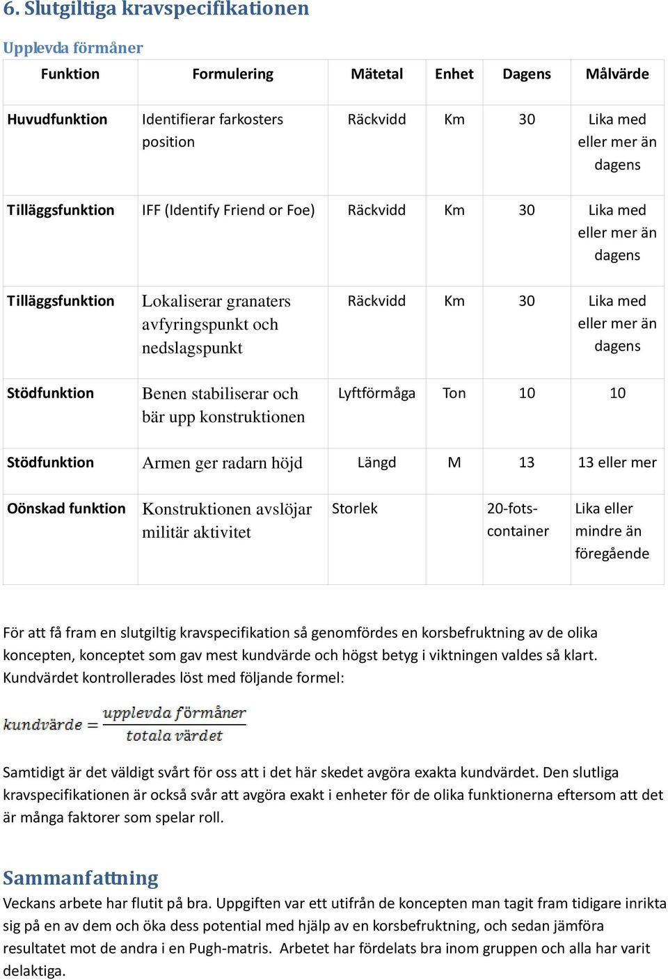 bär upp konstruktionen Räckvidd Km 30 Lika med eller mer än dagens Lyftförmåga Ton 10 10 Stödfunktion Armen ger radarn höjd Längd M 13 13 eller mer Oönskad funktion Konstruktionen avslöjar militär