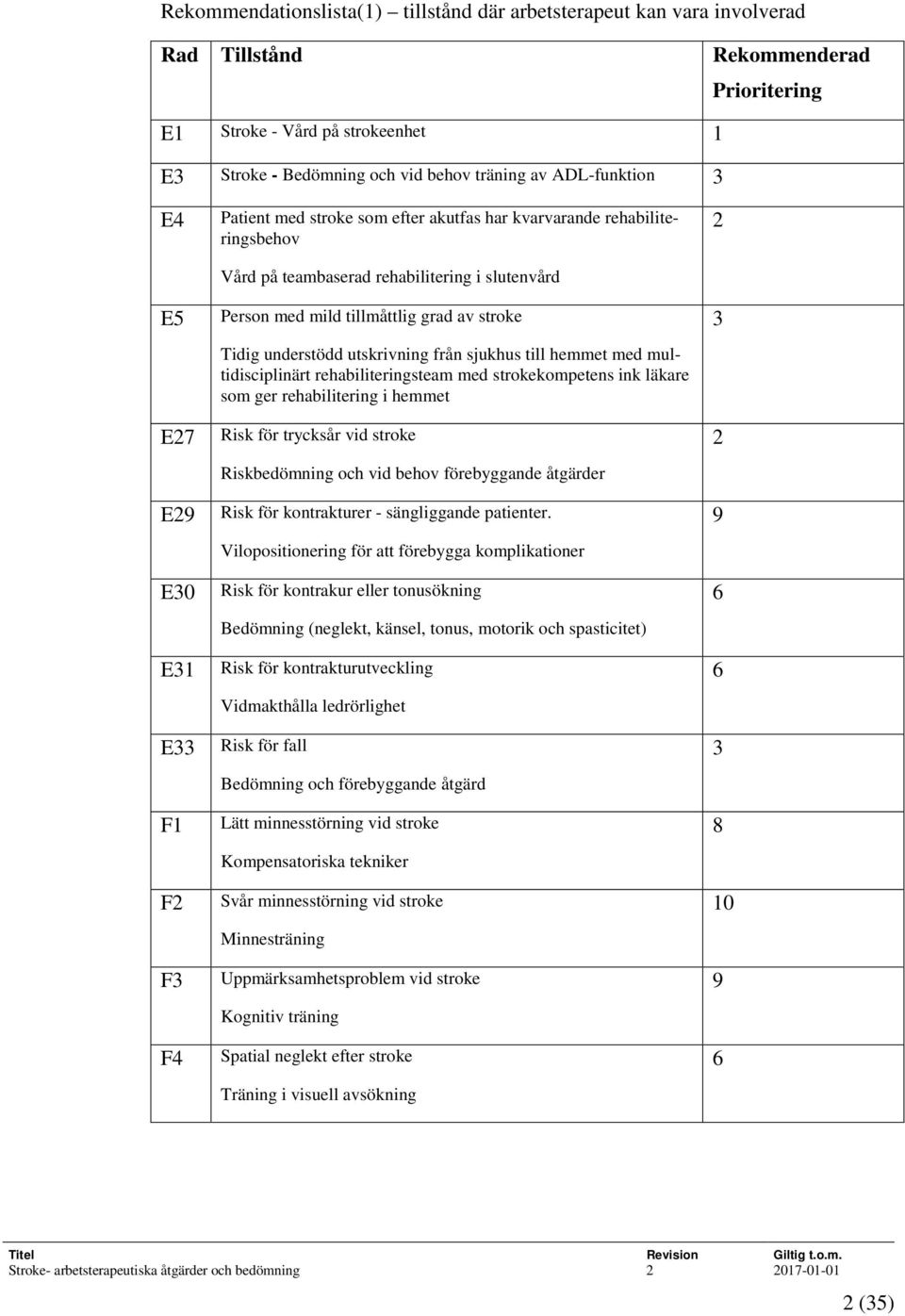 tillmåttlig grad av stroke Tidig understödd utskrivning från sjukhus till hemmet med multidisciplinärt rehabiliteringsteam med strokekompetens ink läkare som ger rehabilitering i hemmet Risk för