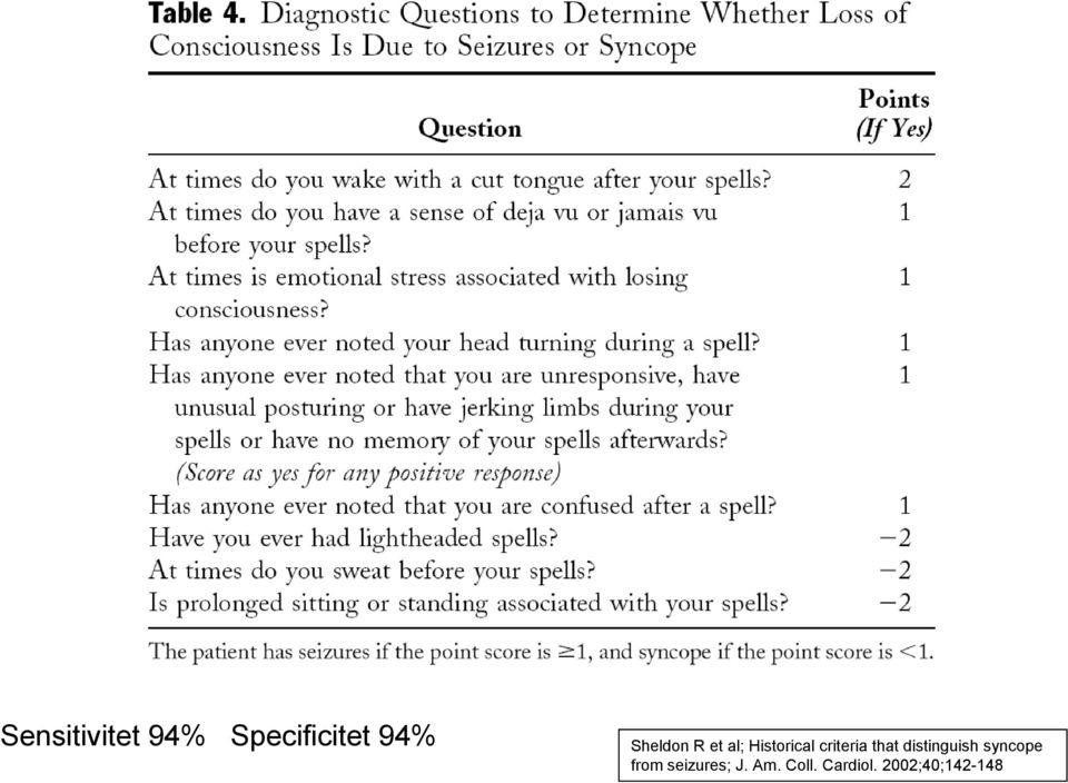 that distinguish syncope from