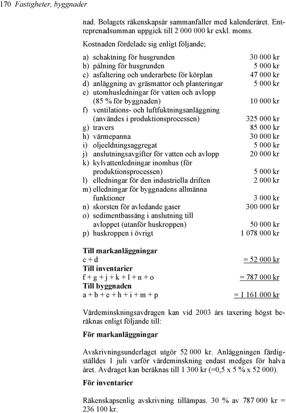 planteringar 5 000 kr e) utomhusledningar för vatten och avlopp (85 % för byggnaden) 10 000 kr f) ventilations- och luftfuktningsanläggning (användes i produktionsprocessen) 325 000 kr g) travers 85
