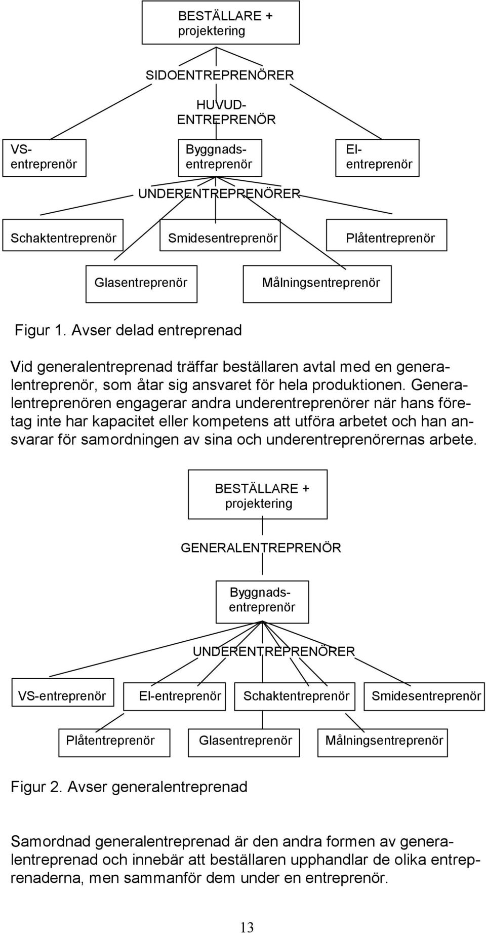 Generalentreprenören engagerar andra underentreprenörer när hans företag inte har kapacitet eller kompetens att utföra arbetet och han ansvarar för samordningen av sina och underentreprenörernas