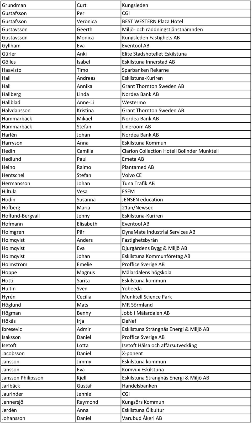 Hallberg Linda Nordea Bank AB Hallblad Anne-Li Westermo Halvdansson Kristina Grant Thornton Sweden AB Hammarbäck Mikael Nordea Bank AB Hammarbäck Stefan Lineroom AB Harlén Johan Nordea Bank AB