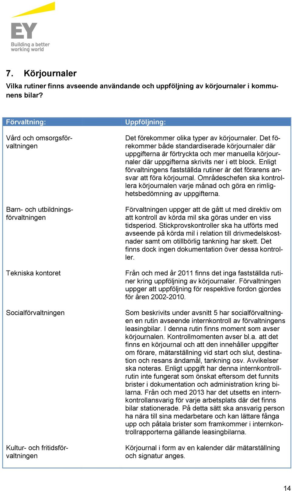 körjournaler. Det förekommer både standardiserade körjournaler där uppgifterna är förtryckta och mer manuella körjournaler där uppgifterna skrivits ner i ett block.