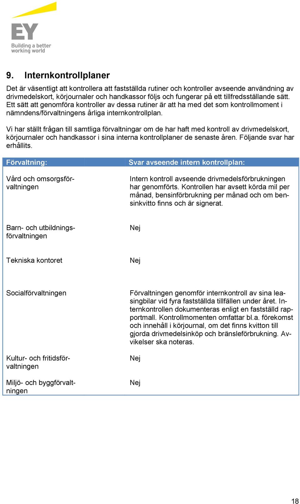 Vi har ställt frågan till samtliga förvaltningar om de har haft med kontroll av drivmedelskort, körjournaler och handkassor i sina interna kontrollplaner de senaste åren. Följande svar har erhållits.