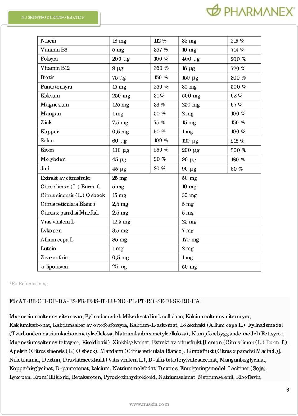 45 µg 90 % 90 µg 180 % Jod 45 µg 30 % 90 µg 60 % Extrakt av citrusfrukt: Citrus limon (L.) Burm. f. Citrus sinensis (L.) Osbeck Citrus reticulata Blanco Citrus x paradisi Macfad.