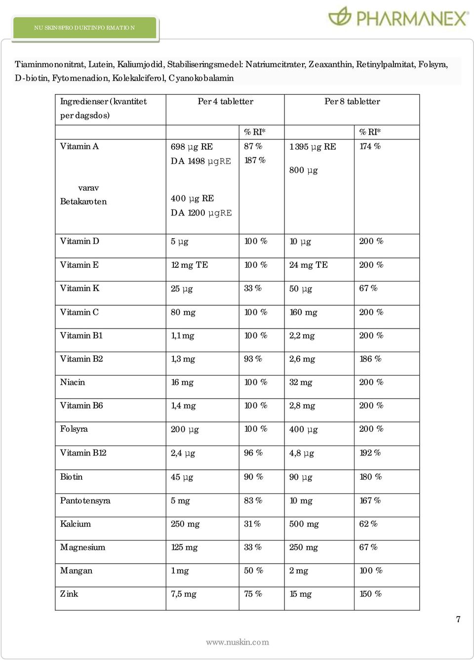 Vitamin E 12 mg TE 100 % 24 mg TE 200 % Vitamin K 25 µg 33 % 50 µg 67 % Vitamin C 80 mg 100 % 160 mg 200 % Vitamin B1 1,1 mg 100 % 2,2 mg 200 % Vitamin B2 1,3 mg 93 % 2,6 mg 186 % Niacin 16 mg 100 %