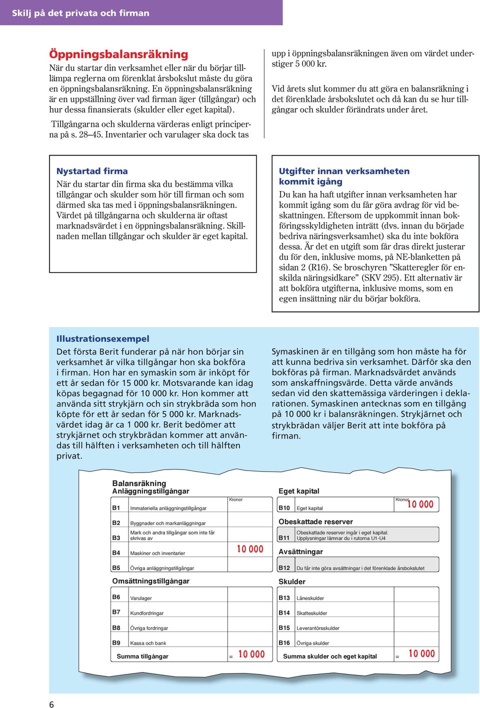 28 45. Inventarier och varulager ska dock tas upp i öppningsbalansräkningen även om värdet understiger 5 000 kr.