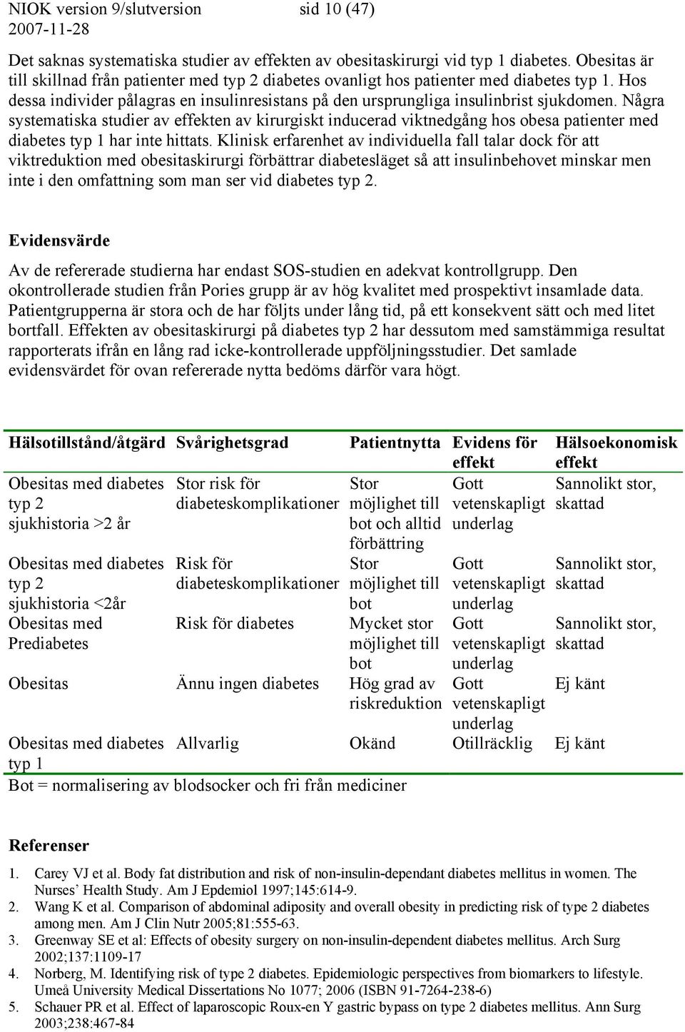 Några systematiska studier av effekten av kirurgiskt inducerad viktnedgång hos obesa patienter med diabetes typ 1 har inte hittats.