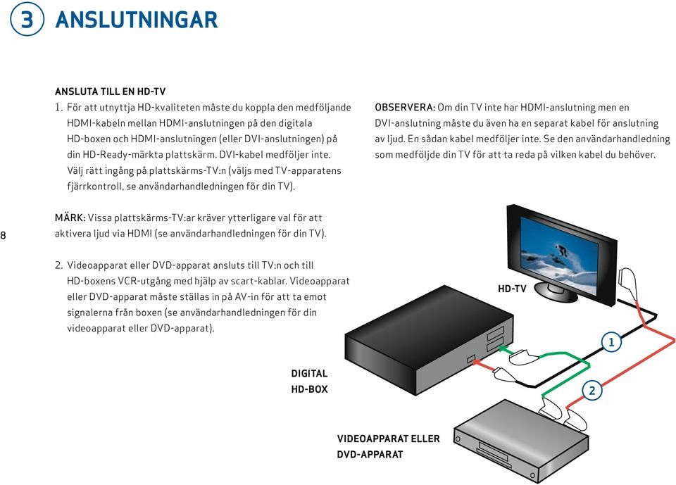 plattskärm. DVI-kabel medföljer inte. Välj rätt ingång på plattskärms-tv:n (väljs med TV-apparatens fjärrkontroll, se användarhandledningen för din TV).