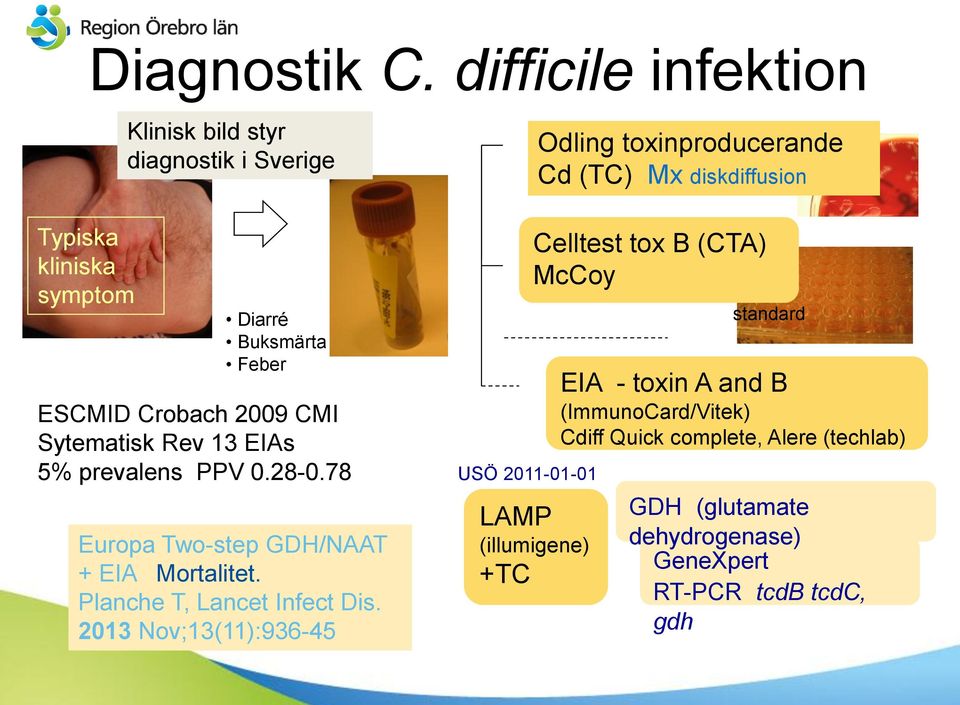 Sytematisk Rev 13 EIAs 5% prevalens PPV 0.28-0.78 Europa Two-step GDH/NAAT + EIA Mortalitet. Planche T, Lancet Infect Dis.