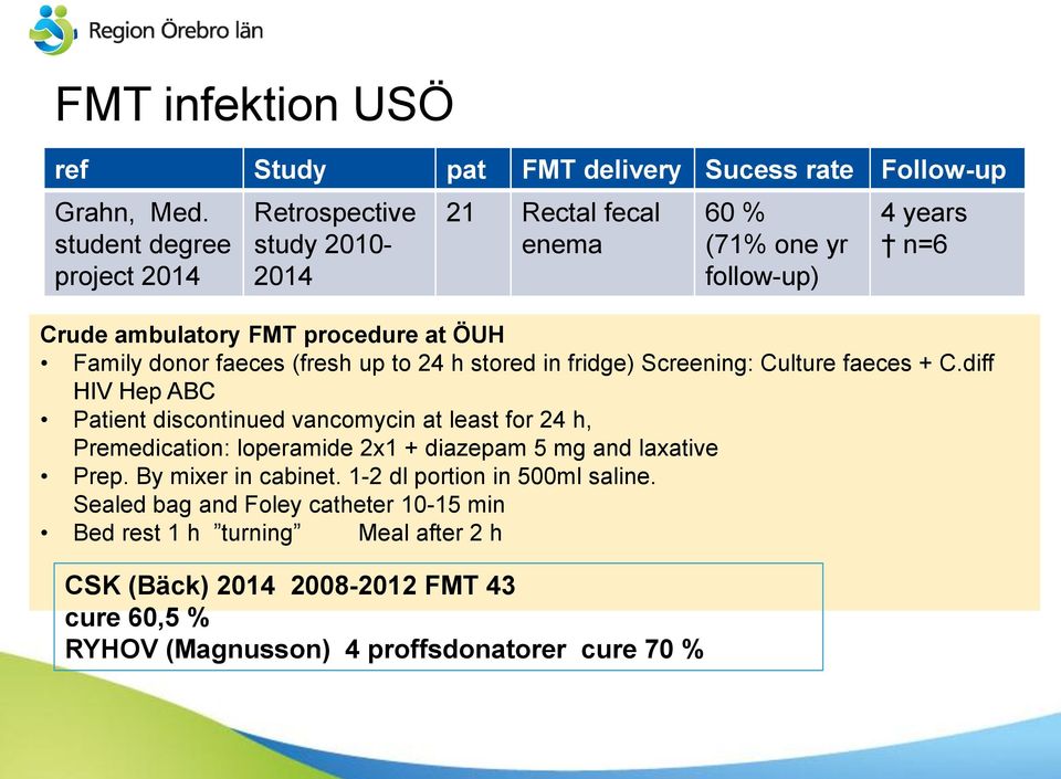 donor faeces (fresh up to 24 h stored in fridge) Screening: Culture faeces + C.