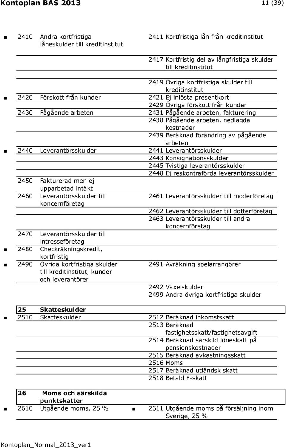 Pågående arbeten, nedlagda kostnader 2439 Beräknad förändring av pågående arbeten 2440 Leverantörsskulder 2441 Leverantörsskulder 2443 Konsignationsskulder 2445 Tvistiga leverantörsskulder 2448 Ej