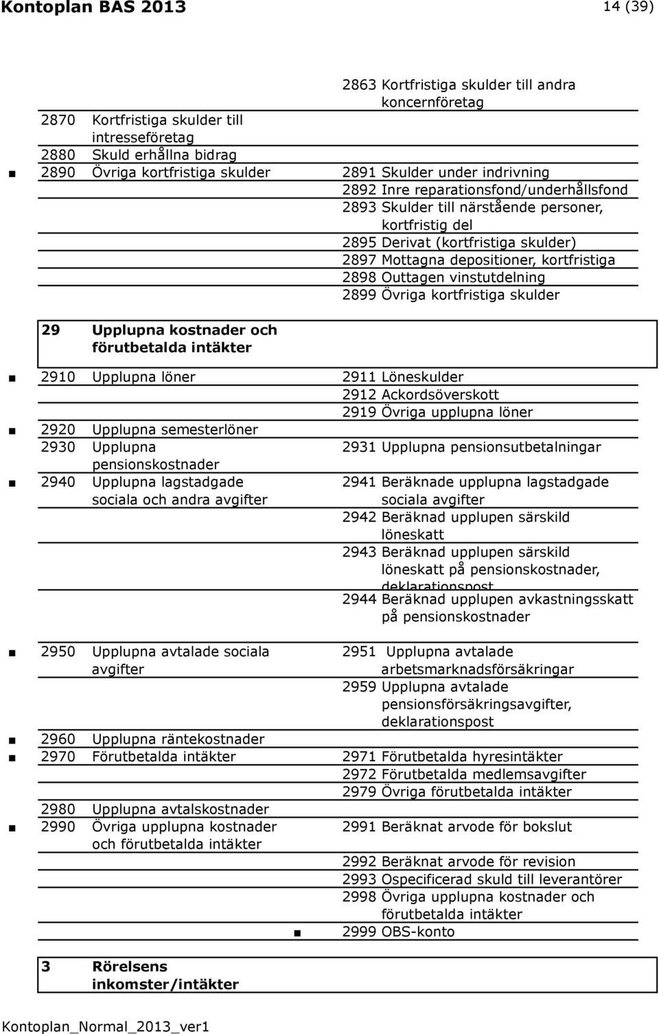 vinstutdelning 2899 Övriga kortfristiga skulder 29 Upplupna kostnader och förutbetalda intäkter 2910 Upplupna löner 2911 Löneskulder 2912 Ackordsöverskott 2919 Övriga upplupna löner 2920 Upplupna