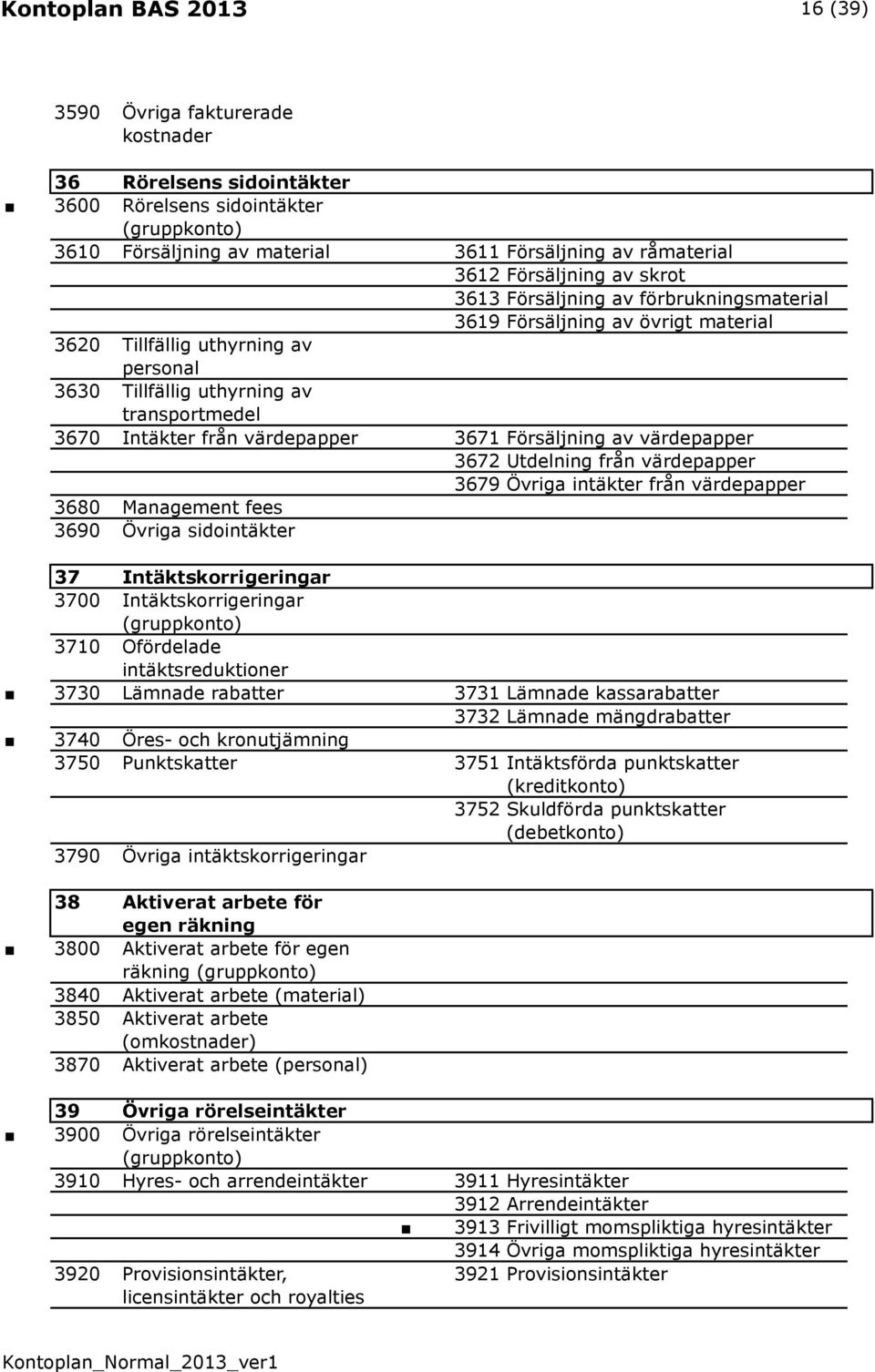 3671 Försäljning av värdepapper 3672 Utdelning från värdepapper 3679 Övriga intäkter från värdepapper 3680 Management fees 3690 Övriga sidointäkter 37 Intäktskorrigeringar 3700 Intäktskorrigeringar