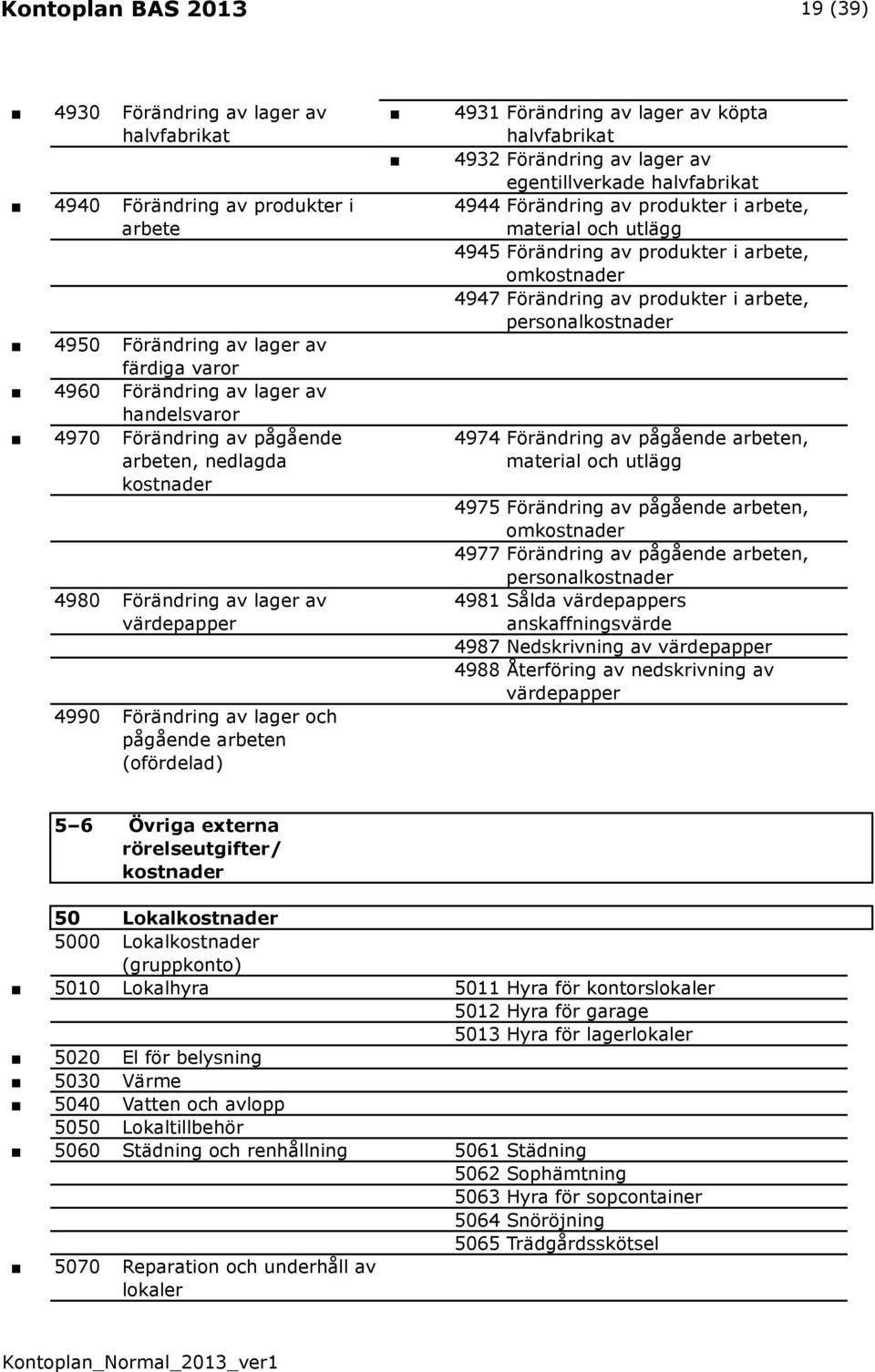 4932 Förändring av lager av egentillverkade halvfabrikat 4944 Förändring av produkter i arbete, material och utlägg 4945 Förändring av produkter i arbete, omkostnader 4947 Förändring av produkter i