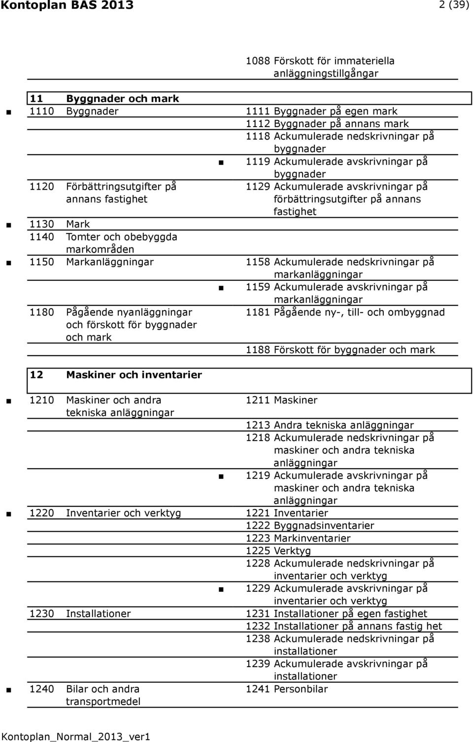 obebyggda markområden 1150 Markanläggningar 1158 Ackumulerade nedskrivningar på markanläggningar 1159 Ackumulerade avskrivningar på markanläggningar 1180 Pågående nyanläggningar och förskott för