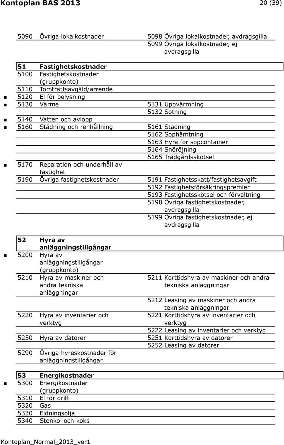 5164 Snöröjning 5165 Trädgårdsskötsel 5170 Reparation och underhåll av fastighet 5190 Övriga fastighetskostnader 5191 Fastighetsskatt/fastighetsavgift 5192 Fastighetsförsäkringspremier 5193