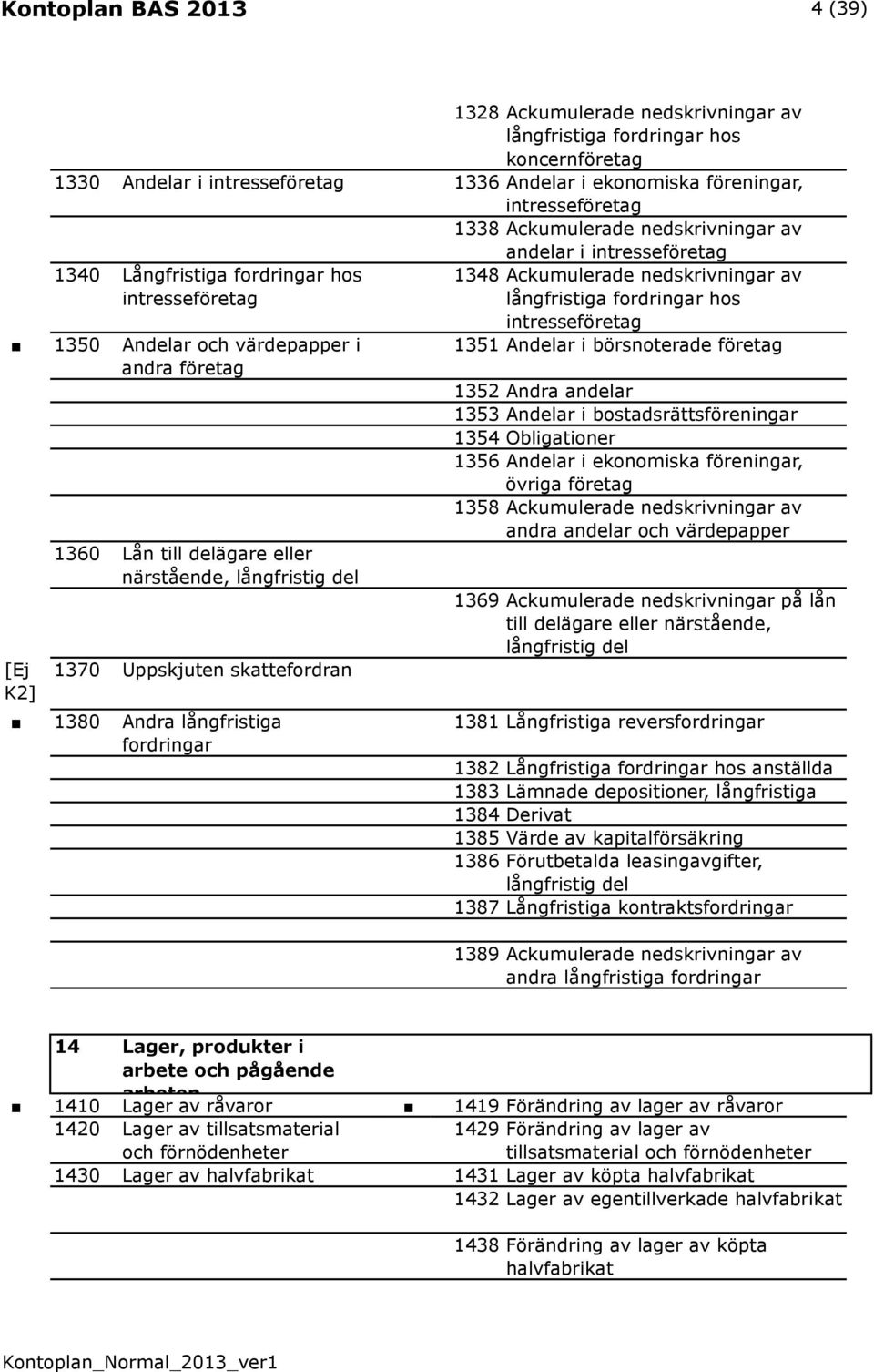 Uppskjuten skattefordran 1380 Andra långfristiga fordringar 1348 Ackumulerade nedskrivningar av långfristiga fordringar hos intresseföretag 1351 Andelar i börsnoterade företag 1352 Andra andelar 1353