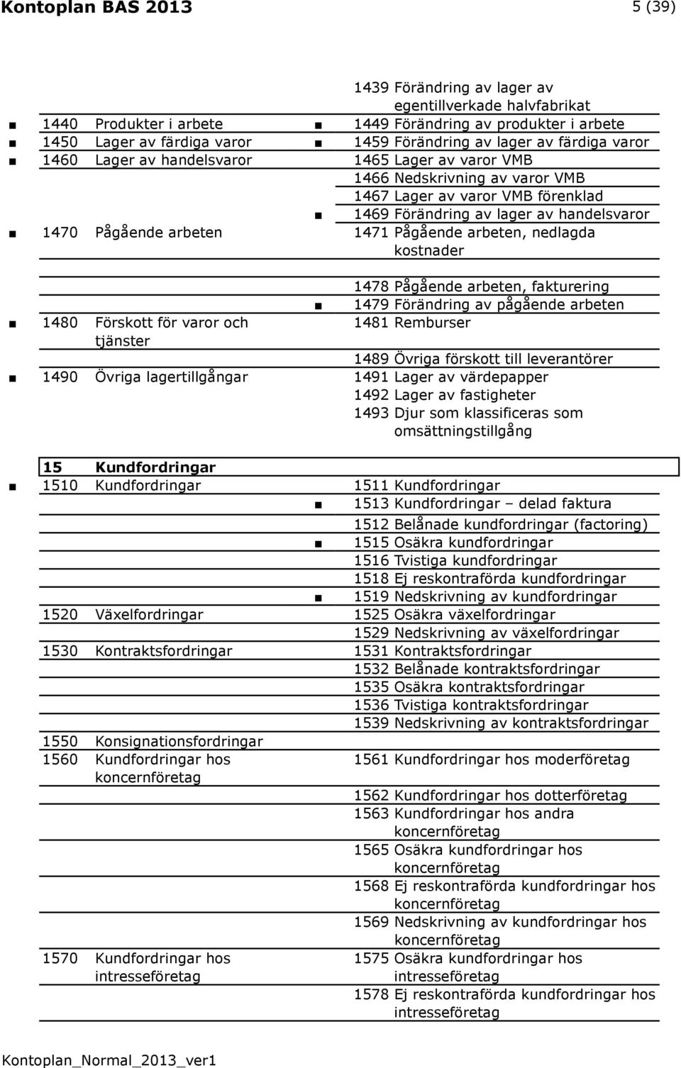 1471 Pågående arbeten, nedlagda kostnader 1480 Förskott för varor och tjänster 1478 Pågående arbeten, fakturering 1479 Förändring av pågående arbeten 1481 Remburser 1489 Övriga förskott till