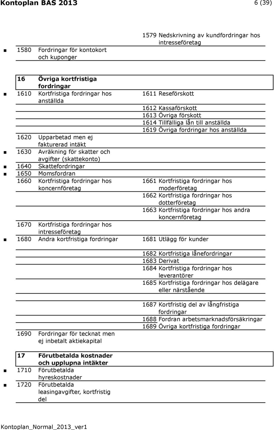 Kassaförskott 1613 Övriga förskott 1614 Tillfälliga lån till anställda 1619 Övriga fordringar hos anställda 1661 Kortfristiga fordringar hos moderföretag 1662 Kortfristiga fordringar hos