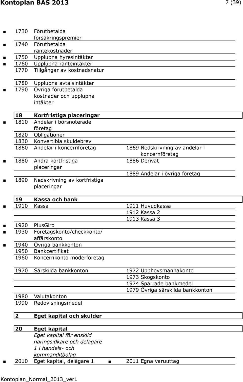 1869 Nedskrivning av andelar i 1880 Andra kortfristiga placeringar 1886 Derivat 1889 Andelar i övriga företag 1890 Nedskrivning av kortfristiga placeringar 19 Kassa och bank 1910 Kassa 1911