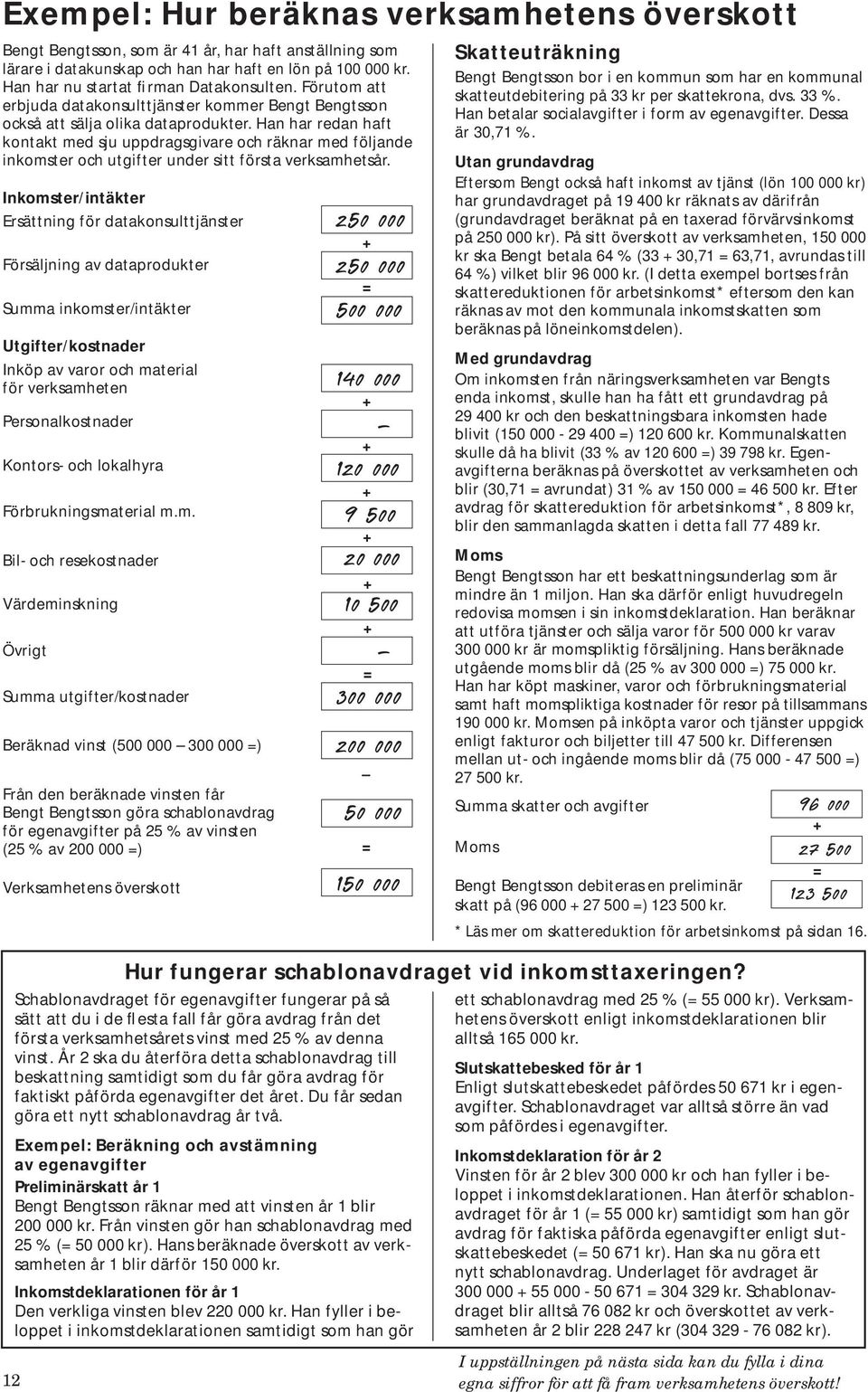 Han har redan haft kontakt med sju uppdragsgivare och räknar med följande inkomster och utgifter under sitt första verksamhetsår.