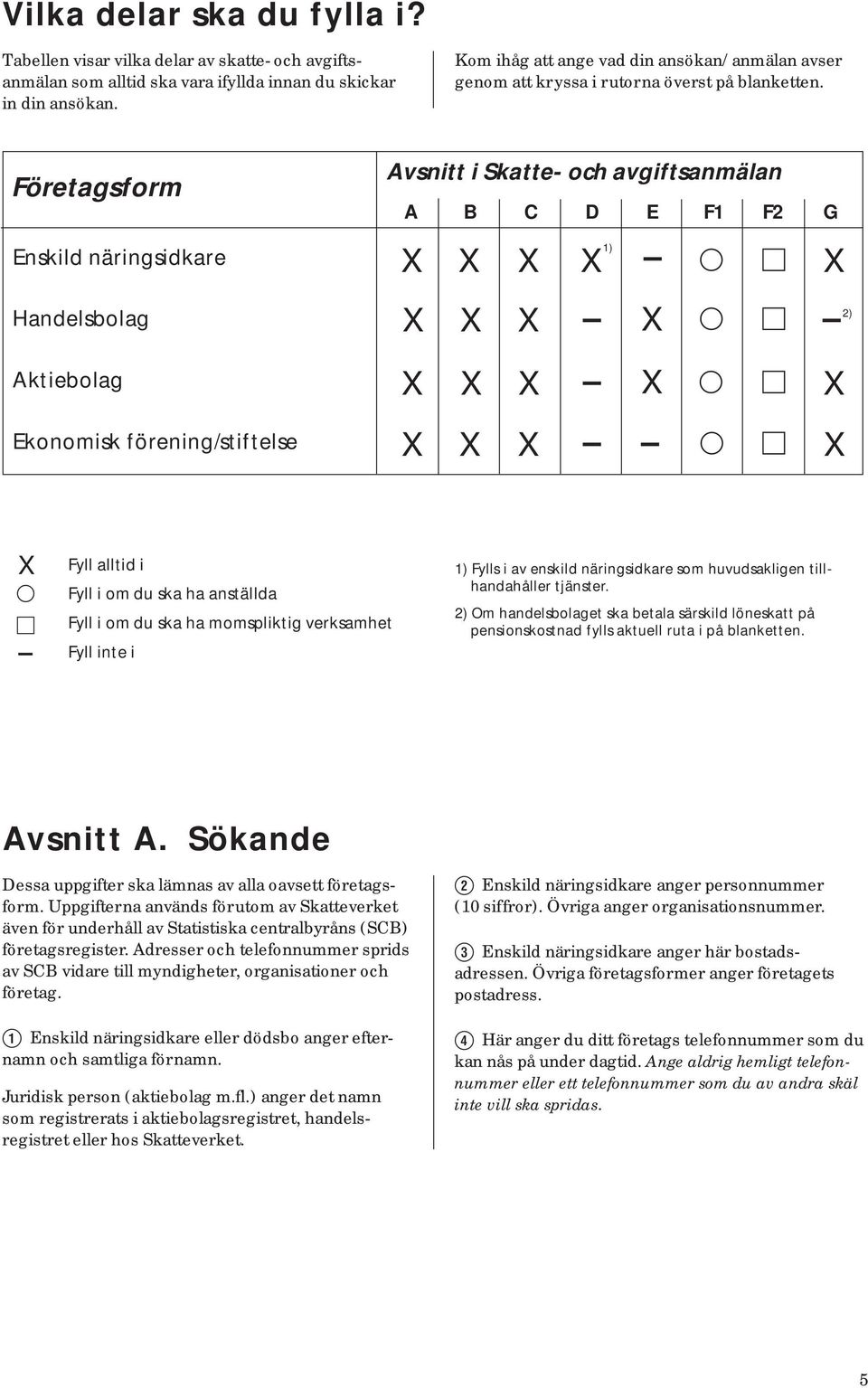 Företagsform Enskild näringsidkare Handelsbolag Avsnitt i Skatte- och avgiftsanmälan A B C D E F1 F2 G X X X X 1) X X X X X 2) Aktiebolag X X X X X Ekonomisk förening/stiftelse X X X X X Fyll alltid