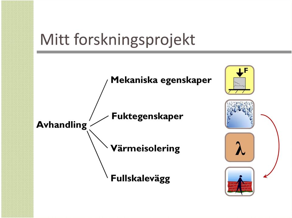 Avhandling F