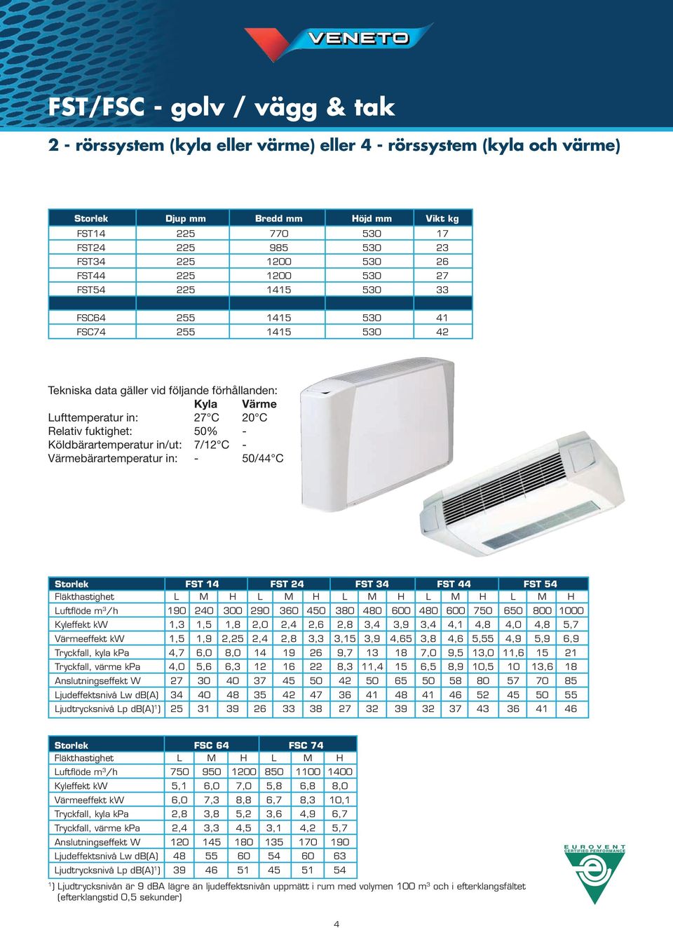 L M H Luftflöde m 3 /h 90 240 300 290 360 450 380 480 600 480 600 750 650 800 000 Kyleffekt kw,3,5,8 2,0 2,4 2,6 2,8 3,4 3,9 3,4 4, 4,8 4,0 4,8 5,7 Värmeeffekt kw,5,9 2,25 2,4 2,8 3,3 3,5 3,9 4,65