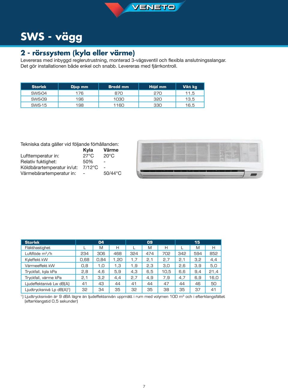 Storlek Djup mm Bredd mm Höjd mm Vikt kg SWS-04 76 870 270,5 SWS-09 96 030 320 3,5 SWS-5 98 60 330 6,5 Köldbärartemperatur in/ut: 7/2 C - Storlek 04 09 5 Fläkthastighet L M H L M H L M H Luftflöde m