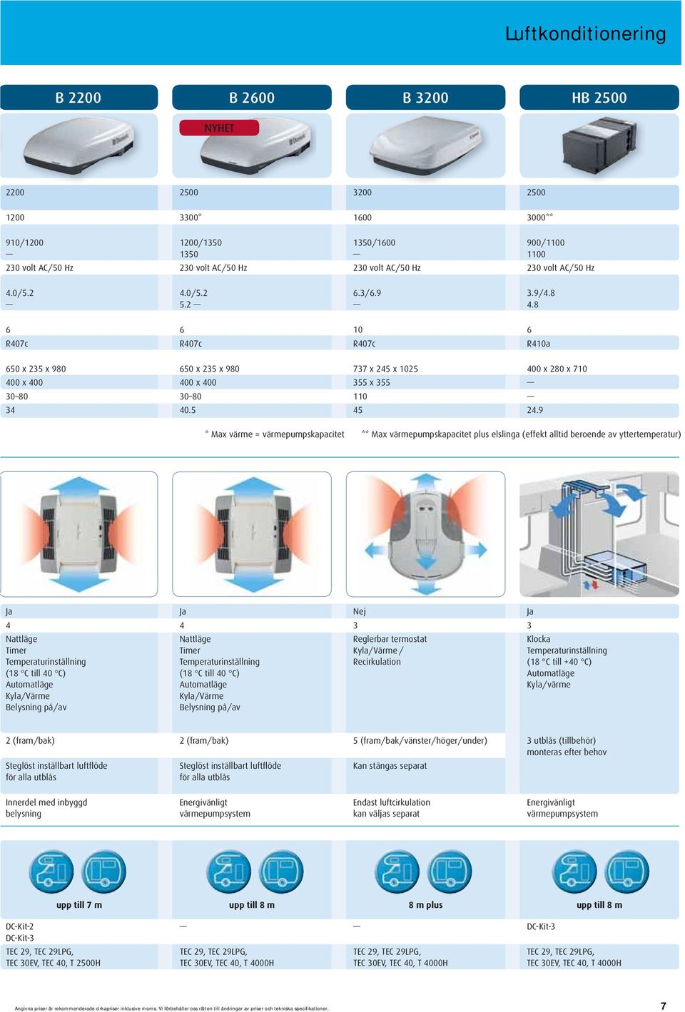 5 737 x 245 x 1025 355 x 355 110 45 400 x 280 x 710 24.