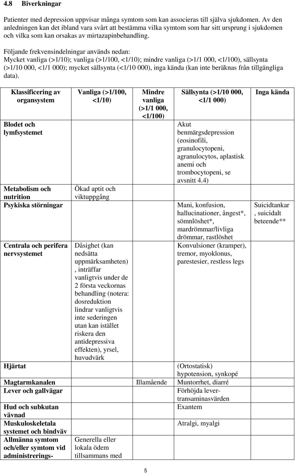 Följande frekvensindelningar används nedan: Mycket vanliga (>1/10); vanliga (>1/100, <1/10); mindre vanliga (>1/1 000, <1/100), sällsynta (>1/10 000, <1/1 000); mycket sällsynta (<1/10 000), inga