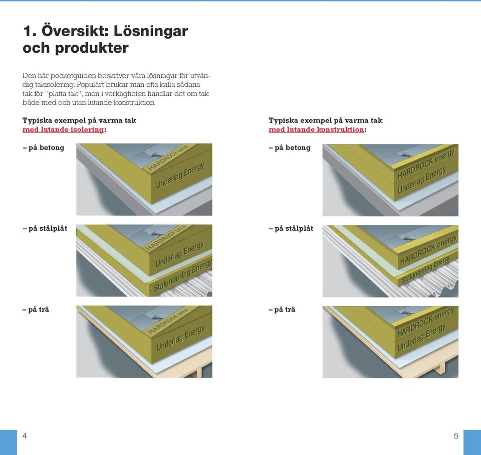 Typiska exempel på varma tak med lutande isolering: Typiska exempel på varma tak med lutande konstruktion: Nyby HR120-E160 Bet U_0,12.