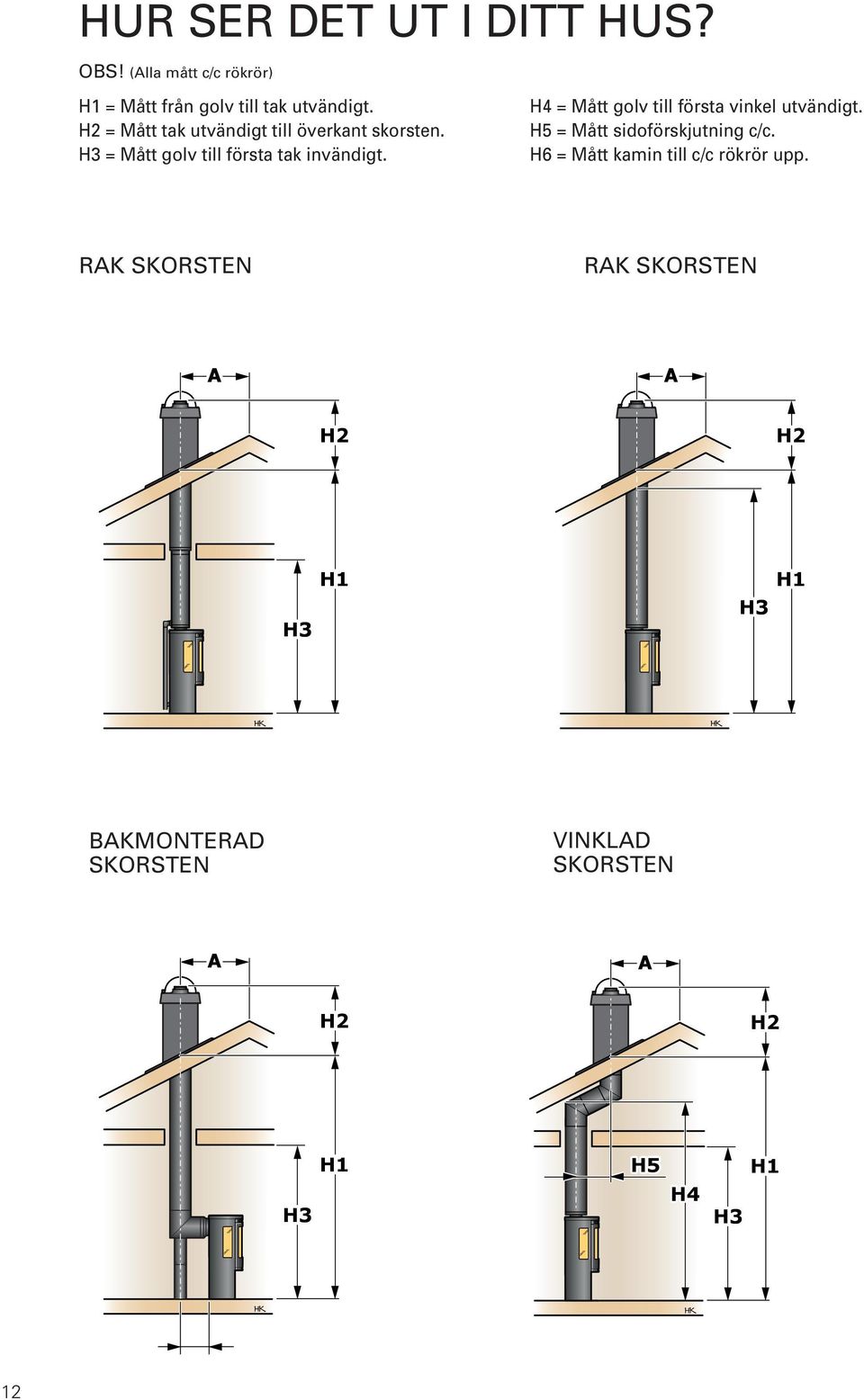 H4 = Mått golv till första vinkel utvändigt. H5 = Mått sidoförskjutning c/c.