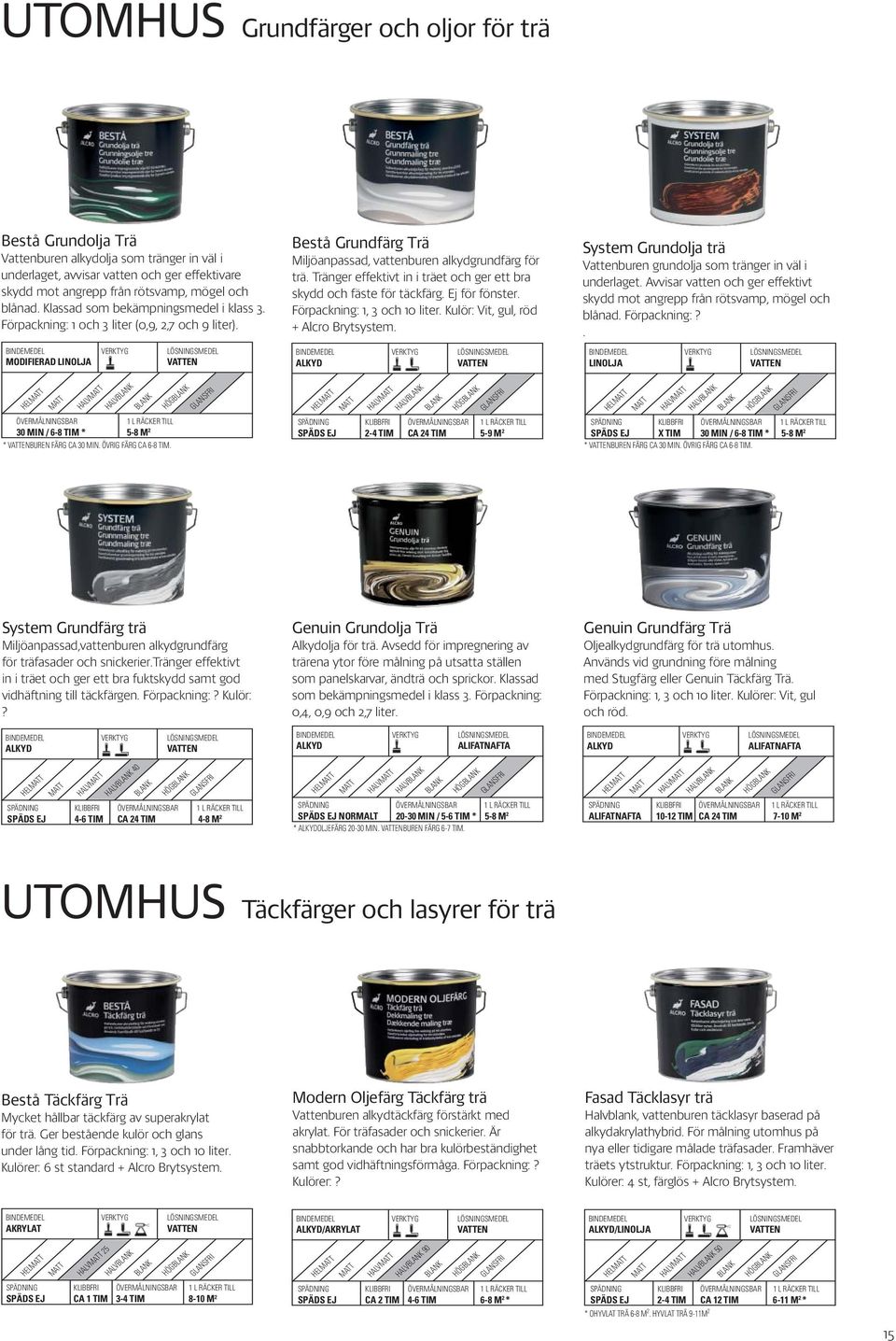 Tränger effektivt in i träet och ger ett bra skydd och fäste för täckfärg. Ej för fönster. Förpackning: 1, 3 och 10 liter. Kulör: Vit, gul, röd + Alcro Brytsystem.