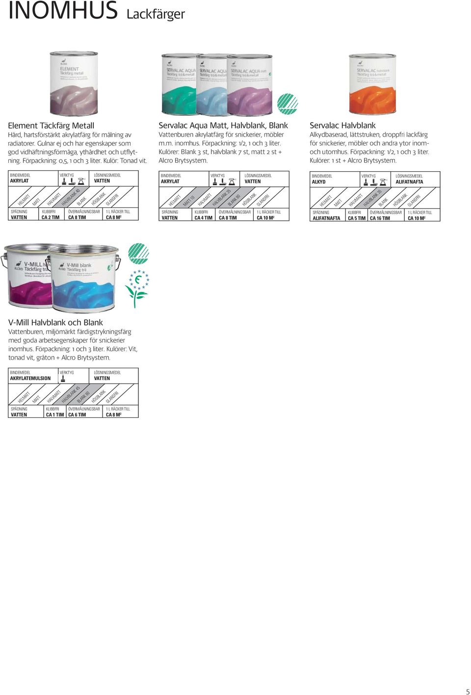 Förpackning: 1/2, 1 och 3 liter. Kulörer: Blank 3 st, halvblank 7 st, matt 2 st + Alcro Brytsystem.