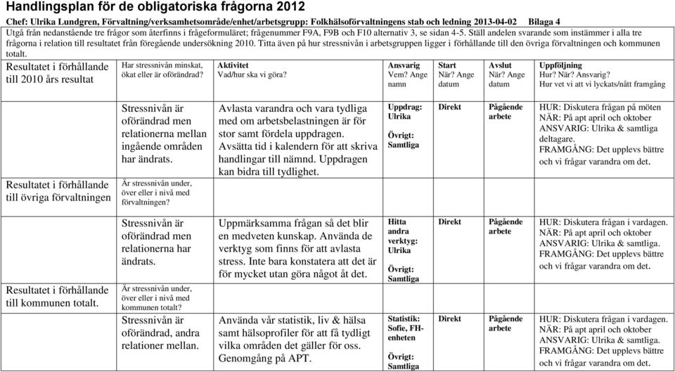 Ställ andelen svarande som instämmer i alla tre frågorna i relation till resultatet från föregående undersökning 2010.