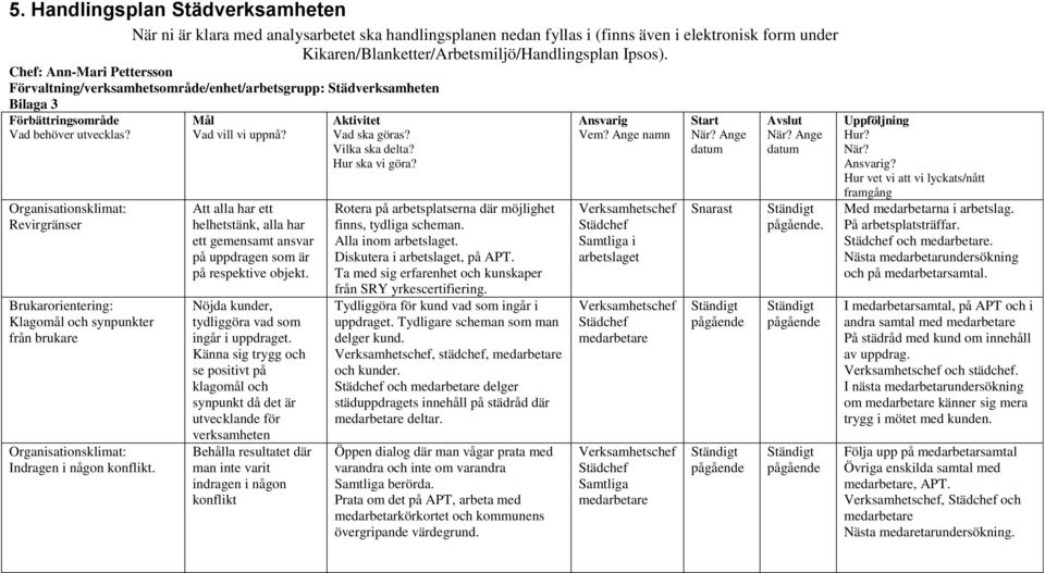 Organisationsklimat: Revirgränser Brukarorientering: Klagomål och synpunkter från brukare Organisationsklimat: Indragen i någon konflikt. Mål Vad vill vi uppnå?