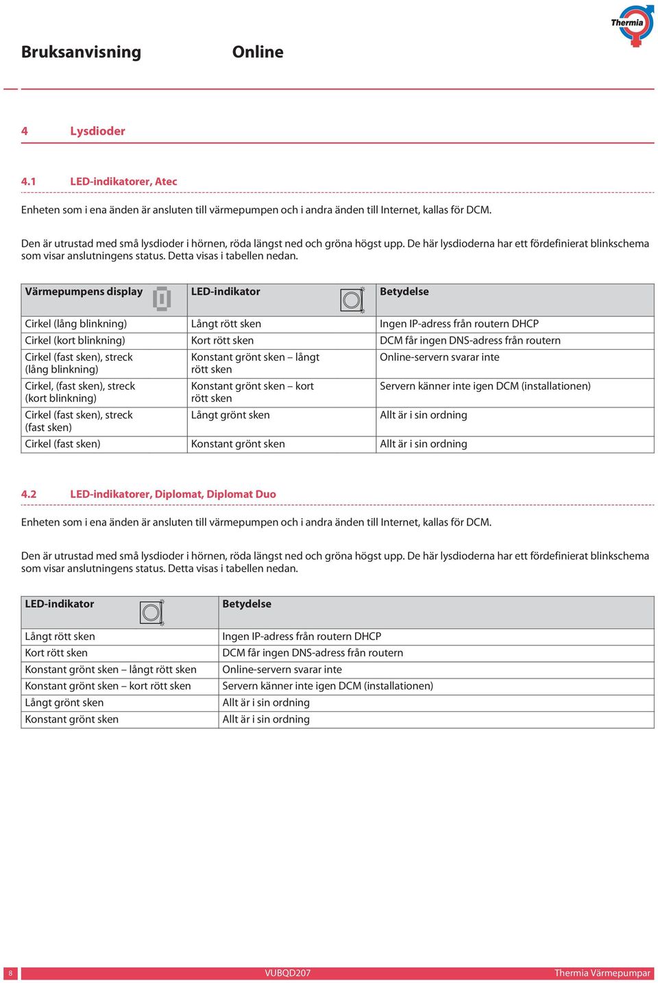 Värmepumpens display LED-indikator Betydelse Cirkel (lång blinkning) Långt rött sken Ingen IP-adress från routern DHCP Cirkel (kort blinkning) Kort rött sken DCM får ingen DNS-adress från routern