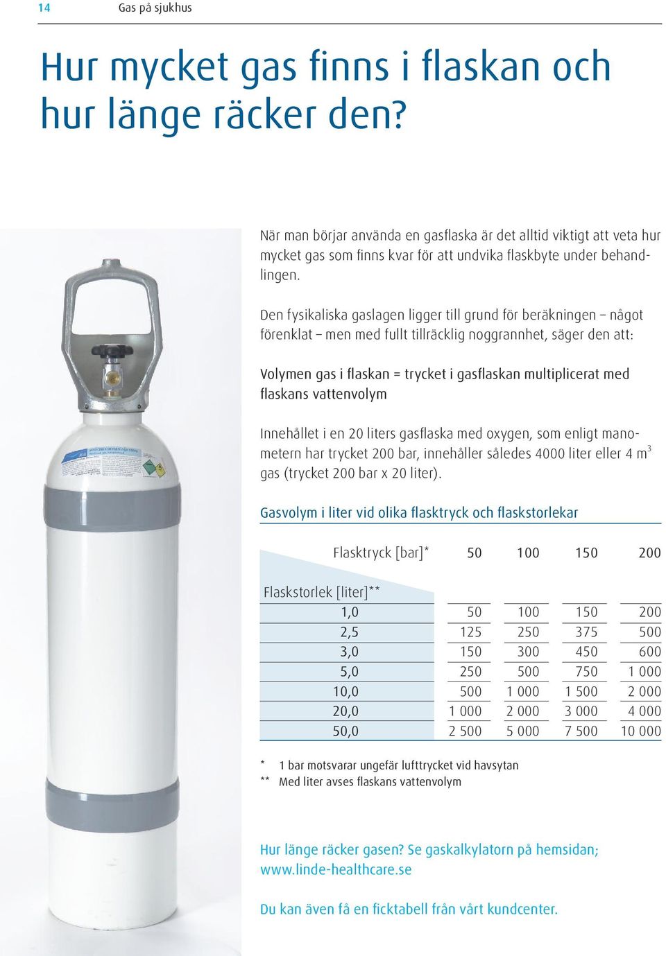 Den fysikaliska gaslagen ligger till grund för beräkningen något förenklat men med fullt tillräcklig noggrannhet, säger den att: Volymen gas i flaskan = trycket i gasflaskan multiplicerat med