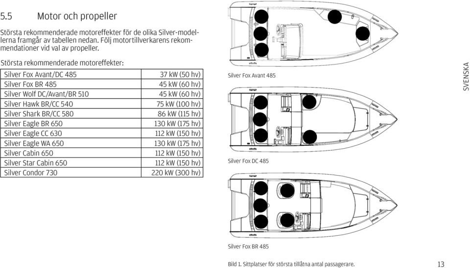 CC 630 Silver Eagle WA 650 Silver Cabin 650 Silver Star Cabin 650 Silver Condor 730 37 kw (50 hv) 45 kw (60 hv) 45 kw (60 hv) 75 kw (100 hv) 86 kw (115 hv) 130 kw (175 hv) 112 kw (150