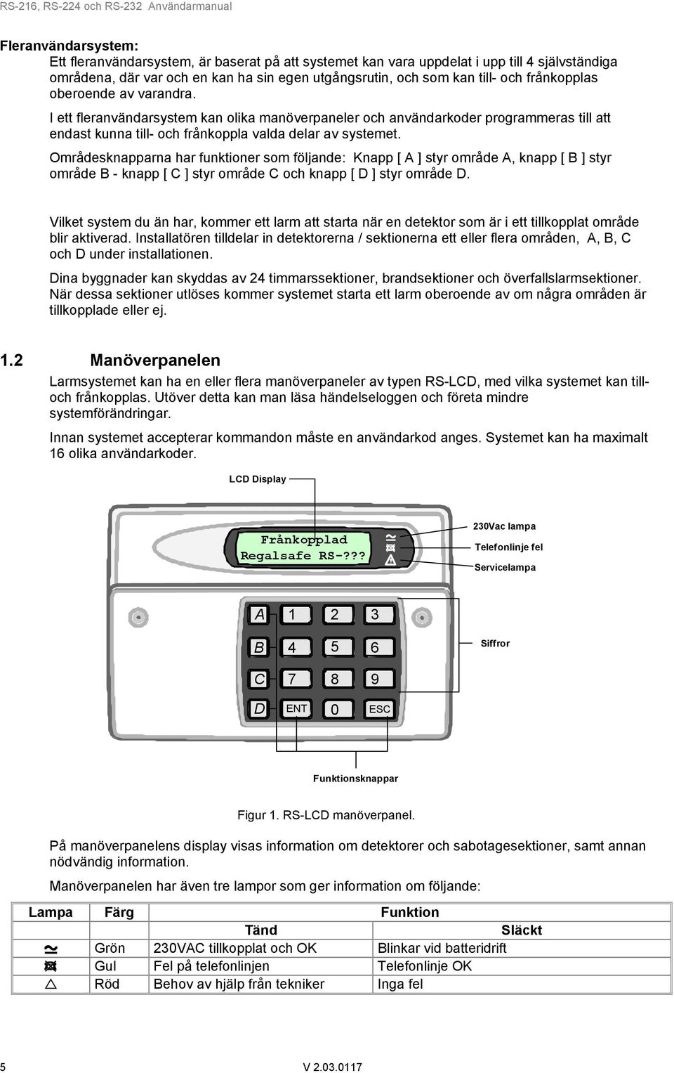 Områdesknapparna har funktioner som följande: Knapp [ A ] styr område A, knapp [ B ] styr område B - knapp [ C ] styr område C och knapp [ D ] styr område D.