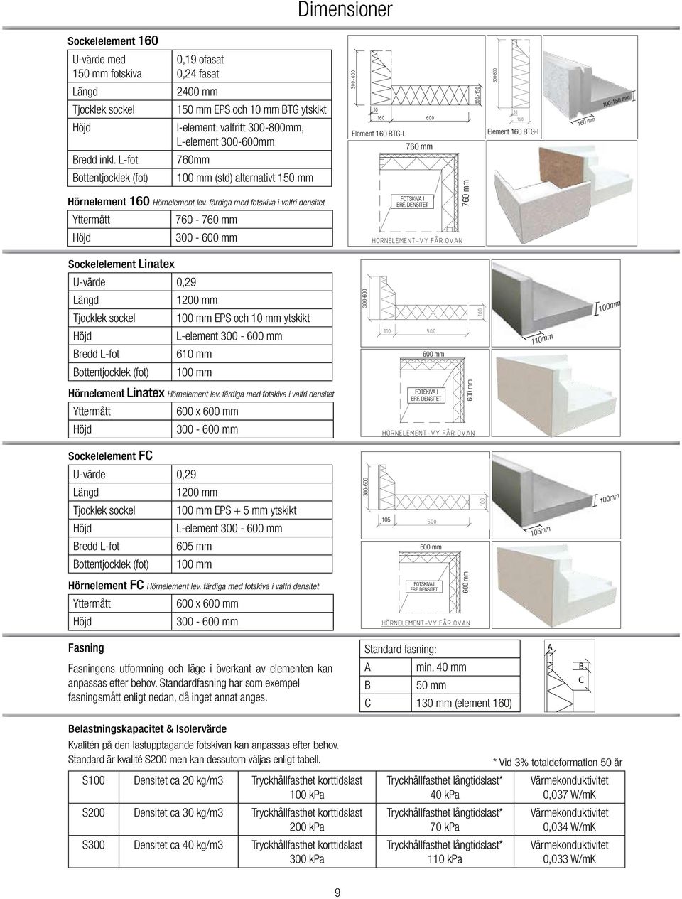 Bottentjocklek (fot) 100 mm (std) alternativt 150 mm Hörnelement 160 Hörnelement lev. färdiga med fotskiva i valfri densitet FOTSKIVA I ERF.