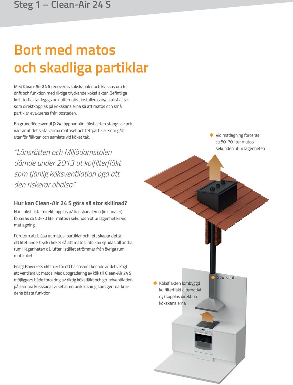 En grundflödesventil (X24) öppnar när köksfläkten stängs av och vädrar ut det sista varma matoset och fettpartiklar som gått utanför fläkten och samlats vid köket tak.