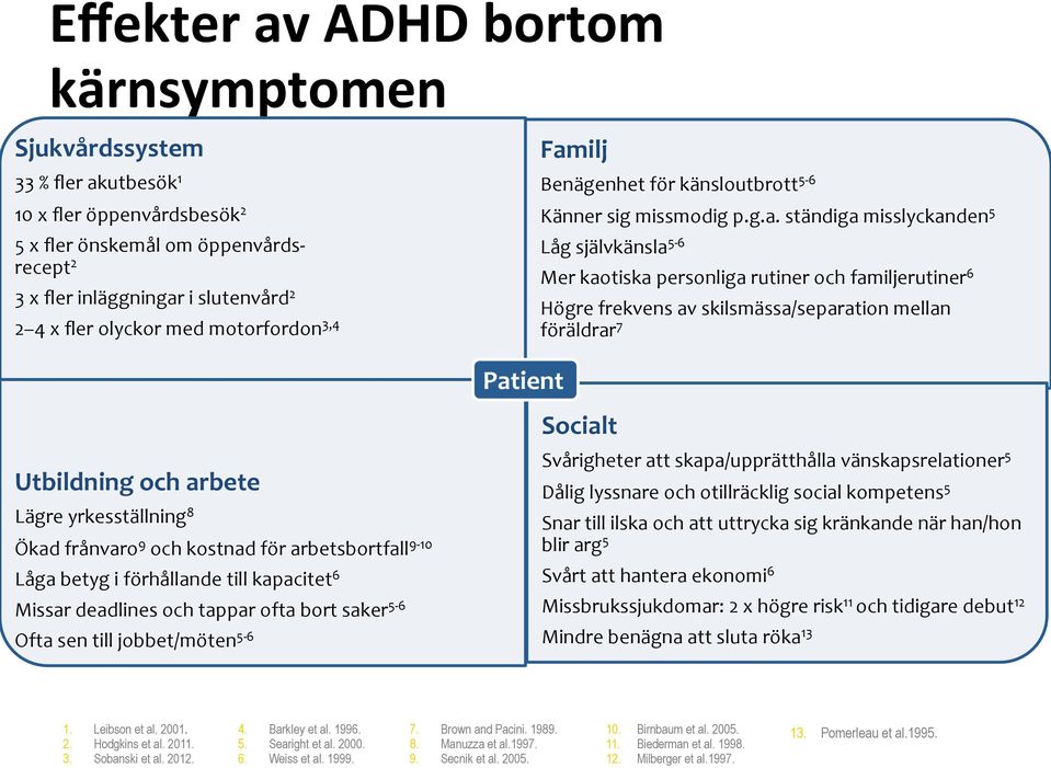 bort saker 5-6 Ofta sen till jobbet/möten 5-6 Familj Benägenhet för känsloutbrott 5-6 Familj Känner sig Benägenhet missmodig p.g.a. för ständiga känsloutbrott misslyckanden 6,11 5 Låg självkänsla Känner 5-6 sig missmodig p.