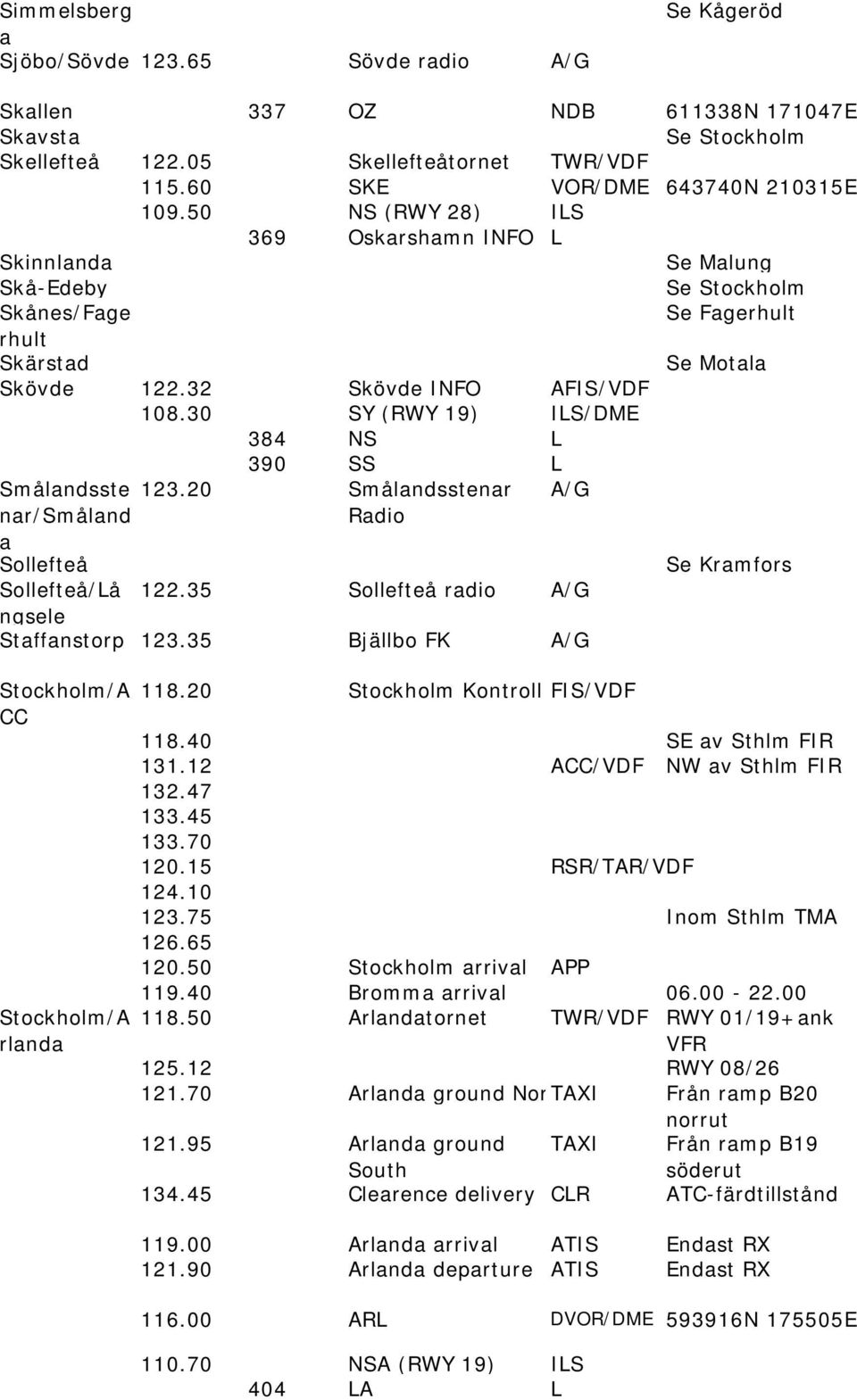 30 SY (RWY 19) ILS/DME 384 NS L 390 SS L Smålandsste 123.20 Smålandsstenar A/G nar/småland a Radio Sollefteå Se Kramfors Sollefteå/Lå 122.35 Sollefteå radio A/G ngsele Staffanstorp 123.