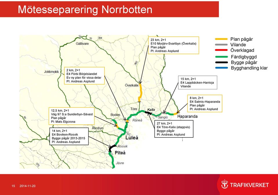 Bygghandling klar 12,5 km, 2+1 Väg 97 S:a Sunderbyn-Sävast Plan pågår Pl: Mats Elgcrona 14 km, 2+1 E4 Boviken-Rosvik Bygge pågår 2013-2015 Pl: